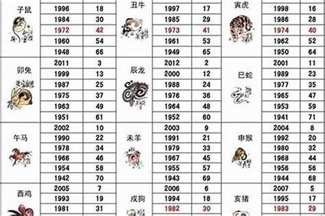 1998属|1998年属什么生肖 1998年属什么生肖属相什么命